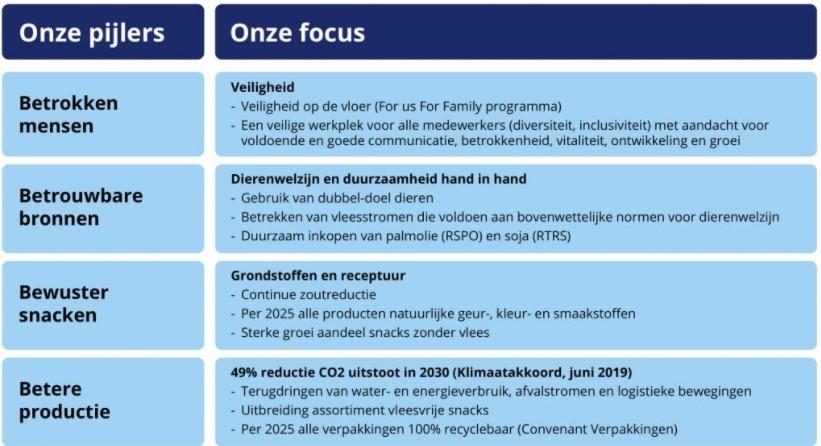 Onze pijlers