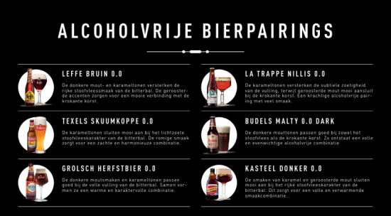 alcoholvrije bierpairings